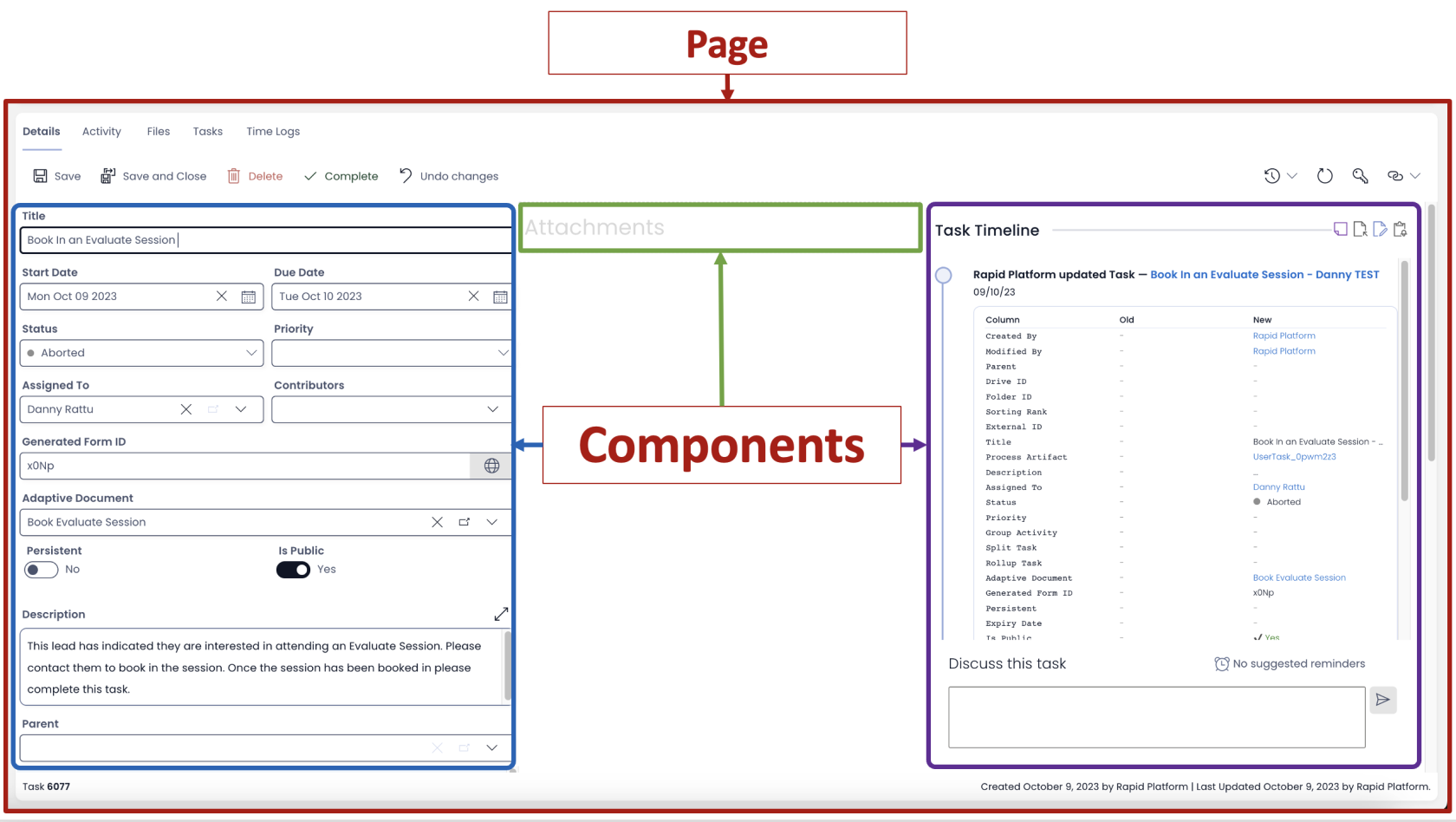 Anatomy of a page